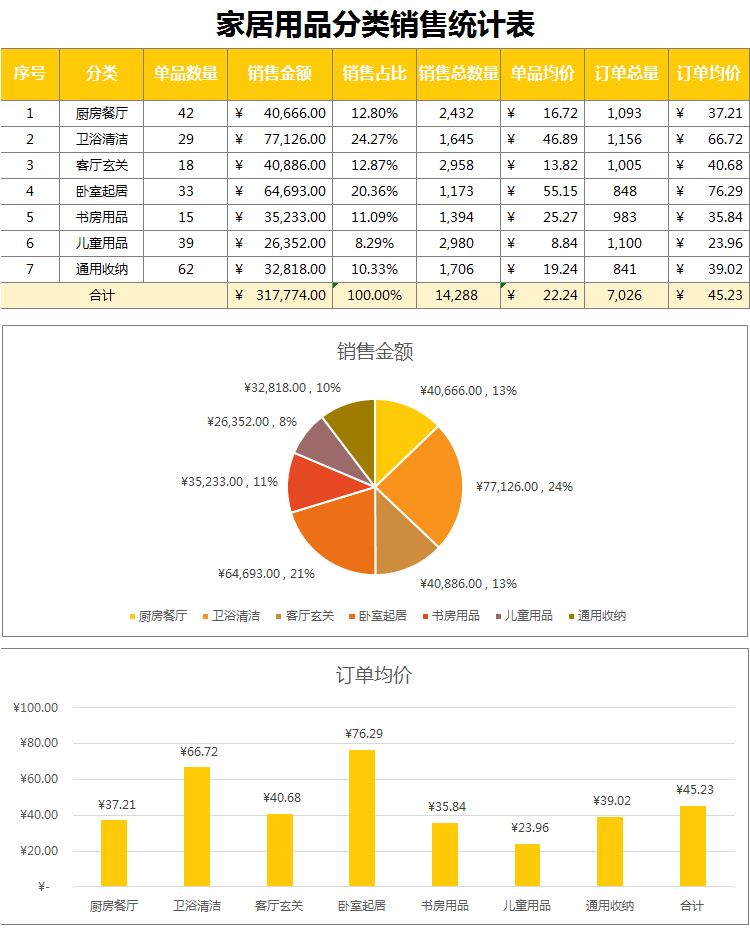 家居用品分類銷售統計表Excel模板與銷售分析指南