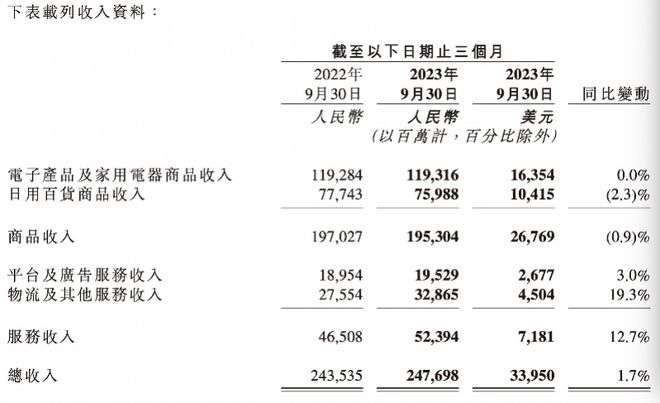 京東零售換帥思變 許冉談低價戰(zhàn)略成效與日用家電零售新方位